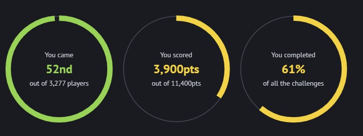 Competition Results